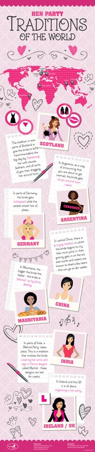 Hen party traditions